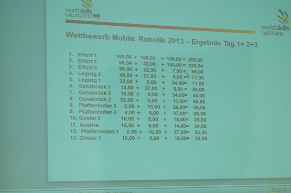DM Mobile Robotik 2013